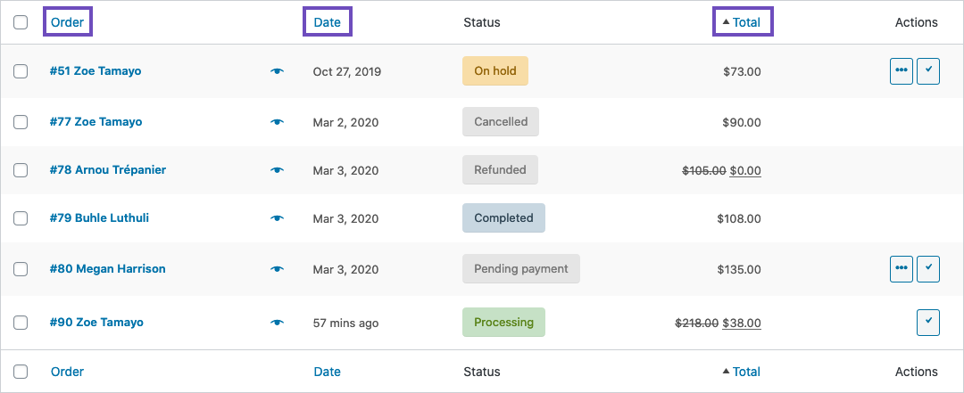 Order Management