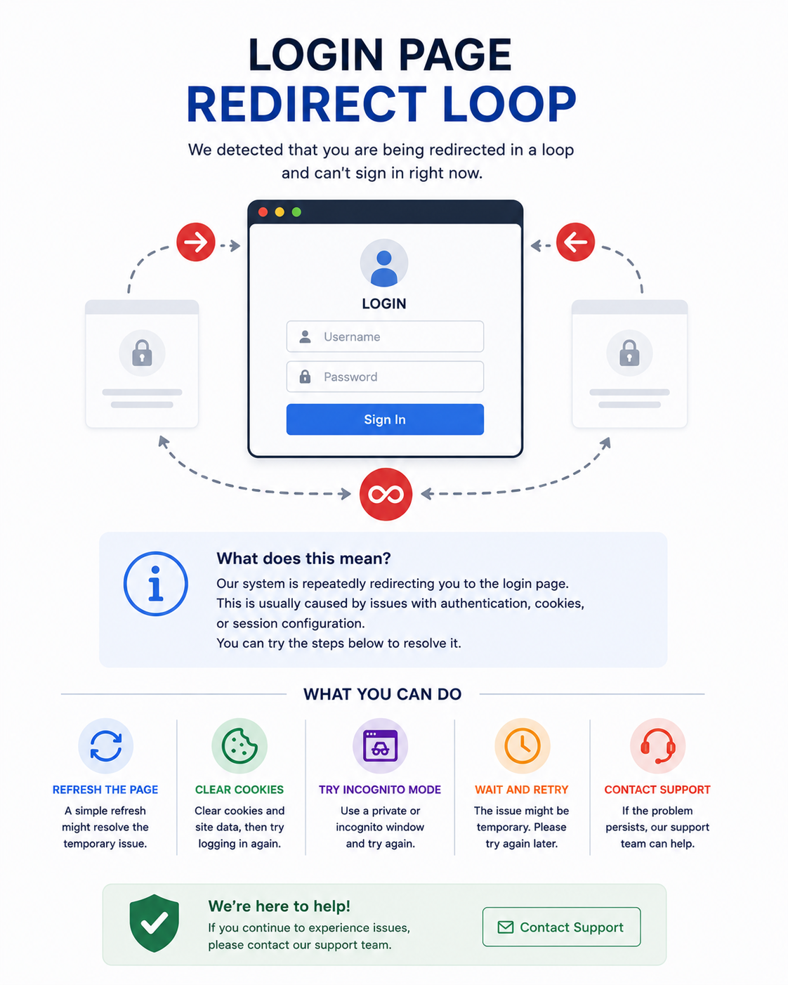 Login Page Redirect Loop Login Page Redirect Loop - Image 1