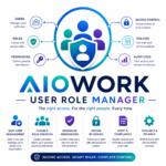 User Role Manager