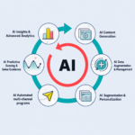 AI Email Marketing